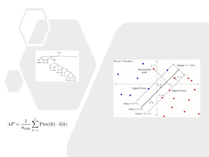 A Hybrid Recognition System for Check-worthy Claims Using Heuristic and Supervised Learning