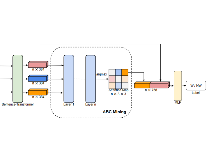 Paying Attention to Deflections: Mining Pragmatic Nuances for Whataboutism Detection in Online Discourse